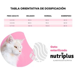 2 KG NUTRIPLUS PIENSO GATOS ADULTO ESTERILIZADO