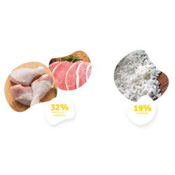 3 KG NUTRIPLUS PERROS ADULTO POLLO