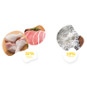 3 KG NUTRIPLUS PERROS ADULTO POLLO