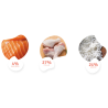 3 KG NUTRIPLUS PERROS ADULTO SALMON