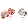 3 KG NUTRIPLUS PERROS ADULTO CORDERO