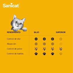 SEPIOLITA ABSORBENTE CLASSIC SIN AROMA 10 L SANICAT