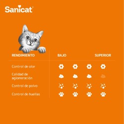 ARENA AGLOMERANTE AROMA VAINILLA Y MANDARINA 8L SANICAT