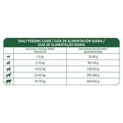 14KG LIBRA DOG SALMON